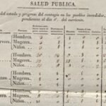 Confinamientos y friegas de aceite: así resistió Mallorca a la mortífera plaga de peste de 1820