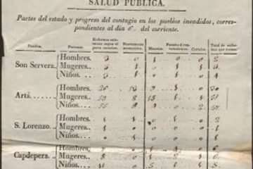Confinamientos y friegas de aceite: así resistió Mallorca a la mortífera plaga de peste de 1820