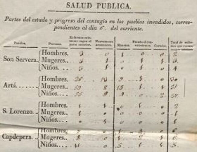 Confinamientos y friegas de aceite: así resistió Mallorca a la mortífera plaga de peste de 1820